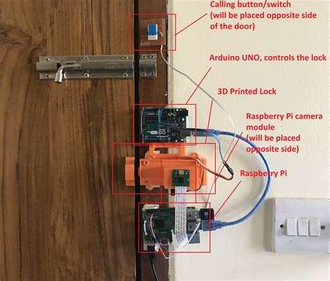 17 Types of Door Locks (with Photos). . Face recognition door lock system project